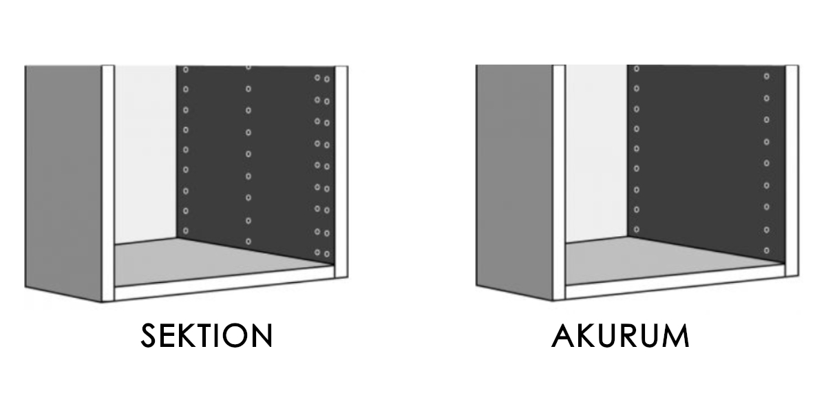 difference between akurum and sektion cabinets